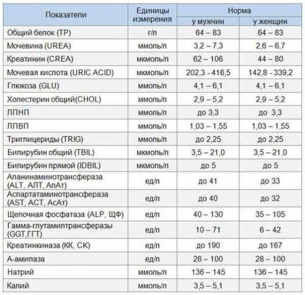 Hematokrit kod djeteta je povišen - što to znači u dijagnozi?