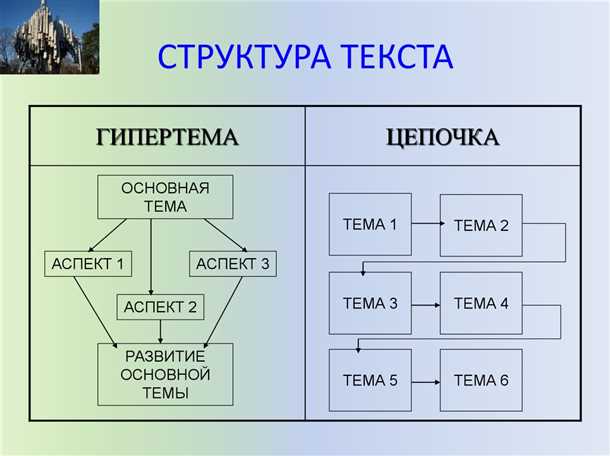 Struktura teksta: kako ga izraditi i učiniti tekst prikladnim za percepciju